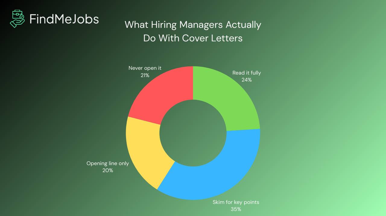 Step-by-step framework for writing cover letters