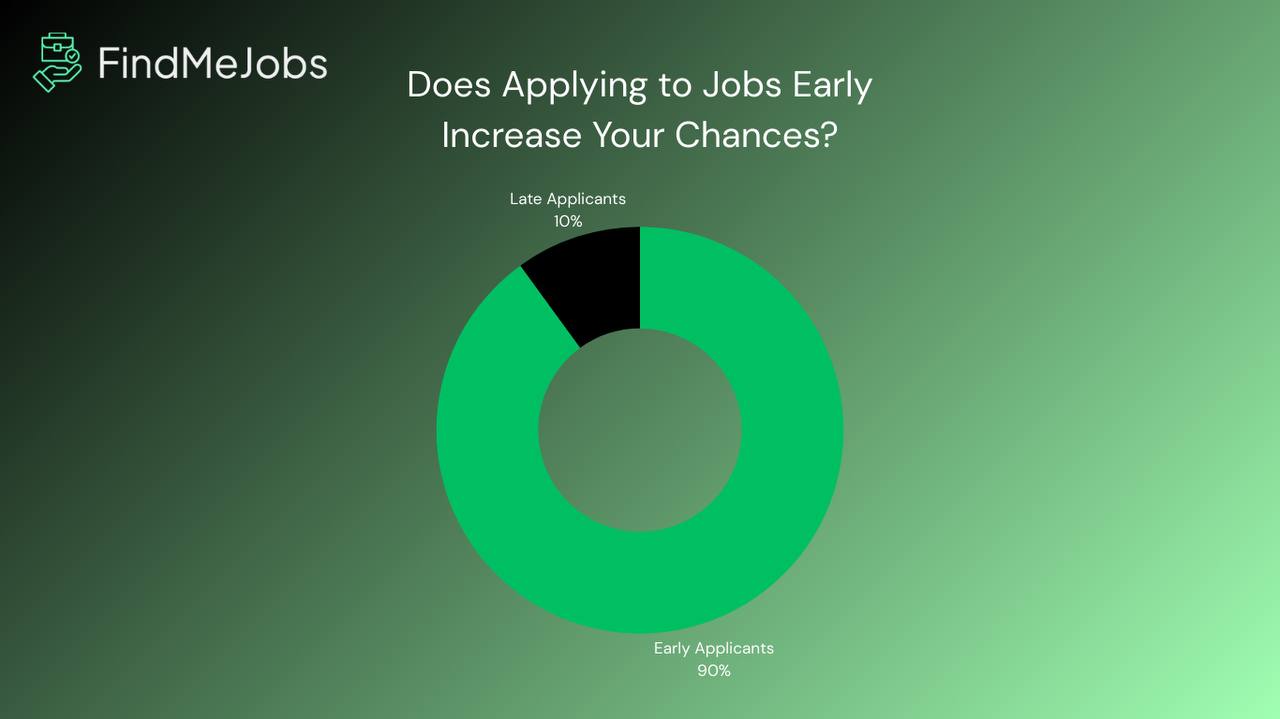 Industry application window breakdown