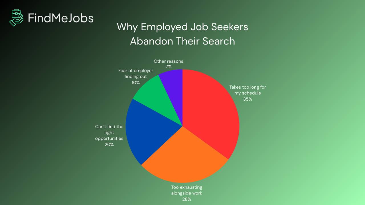 Why the standard job search approach fails