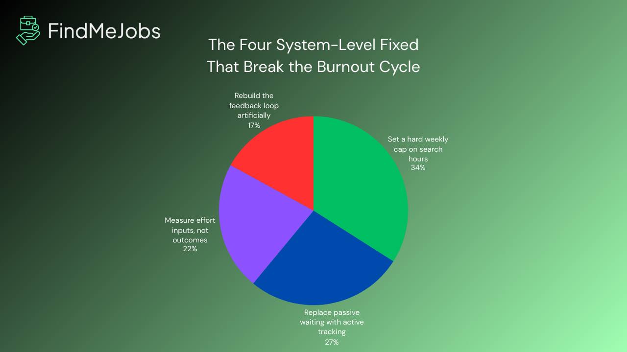 The four stages of job search burnout